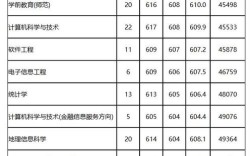 杭州师范录取分数线多少？