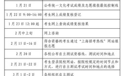 上海春季高考报名条件有哪些具体要求？
