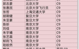 今年上蔡一高录取分数线是多少？