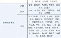 语言学领域，哪些国家实力领先？