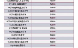 高中录取分数线是多少？