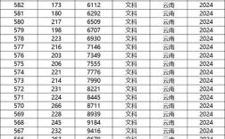 云南今年一本线多少？