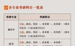 肇东考研考点怎么选？