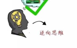 反常态思维