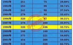 录取率多少算高的