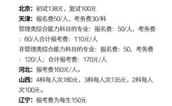 考研报名费哪里最便宜？