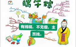 端午粽思维导图，如何高效梳理知识要点？