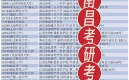 南昌大学考研哪个专业好考？