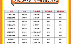 金融会计专硕选哪个？院校与方向如何抉择？