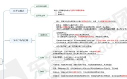 经济法第一章思维导图核心要点是什么？