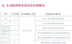 住院医师报名考试条件有哪些具体要求？