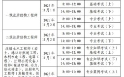 岩土工程师报名条件有哪些具体要求？