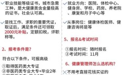 南宁健康管理师报名条件