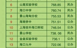 海口中考录取率究竟是多少？