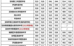 广东深圳录取人数多少