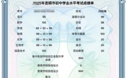 昆明中考录取分预估多少