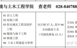土木水利考研，哪些学校相对好考？
