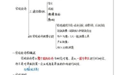 宏观经济学的思维导图，核心框架是什么？
