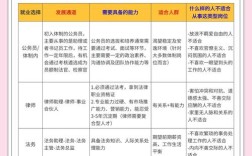 法硕方向怎么选？就业前景与兴趣哪个更重要？