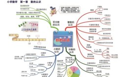 小学生数学思维图解，如何提升解题能力？
