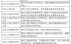 上海异地考研报名条件有哪些？