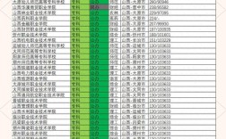 专科文科录取分数是多少？