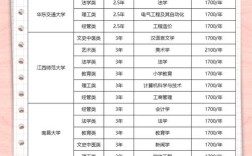 专科录取通知书优惠多少？