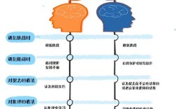 中学生思维发展有哪些关键特点？