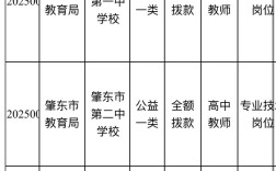 绥化肇东高中多少分录取