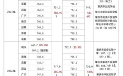 肇庆中学录取分数线是多少？
