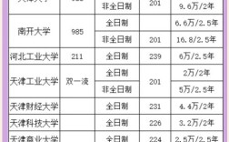 天津会计专硕哪个好考？