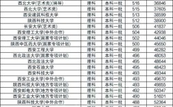陕西共录取多少高考考生