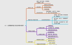 思维导图协作中如何高效整合多成员创意并确保信息同步？