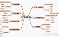 生产现场思维如何提升现场管理效能？