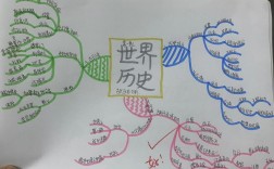 全脑思维图是什么？如何高效运用？