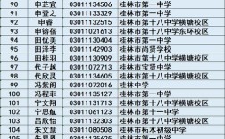 今年录取新生人数是多少？