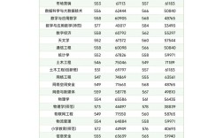 广州大学多少分录取