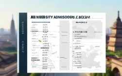 西安2023年各大学录取线是多少？附一本二本分数参考