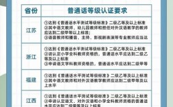 郑州普通话考试报名条件有哪些？