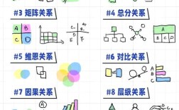 并列逻辑思维是什么？