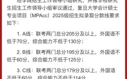 复旦海南录取分数线是多少？