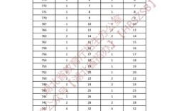 固始二高今年录取人数多少？