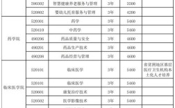 运城卫校录取分数线是多少？