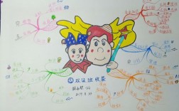 辅导班思维导图