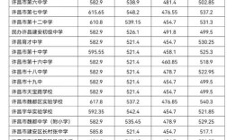 河南许昌中考录取分究竟多少？