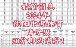 辽宁体育生录取分数线具体是多少？不同项目、不同批次有何差异？文化分和专业分如何计算？