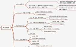 新概念2思维导图如何高效助力学习？