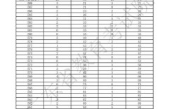 广东普高总分多少分录取