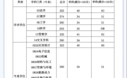2025研究生录取多少