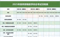 2025年口腔医师证报名条件有哪些？